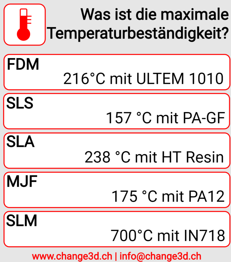 FAQ: Was ist die maximale Temperaturbeständigkeit?